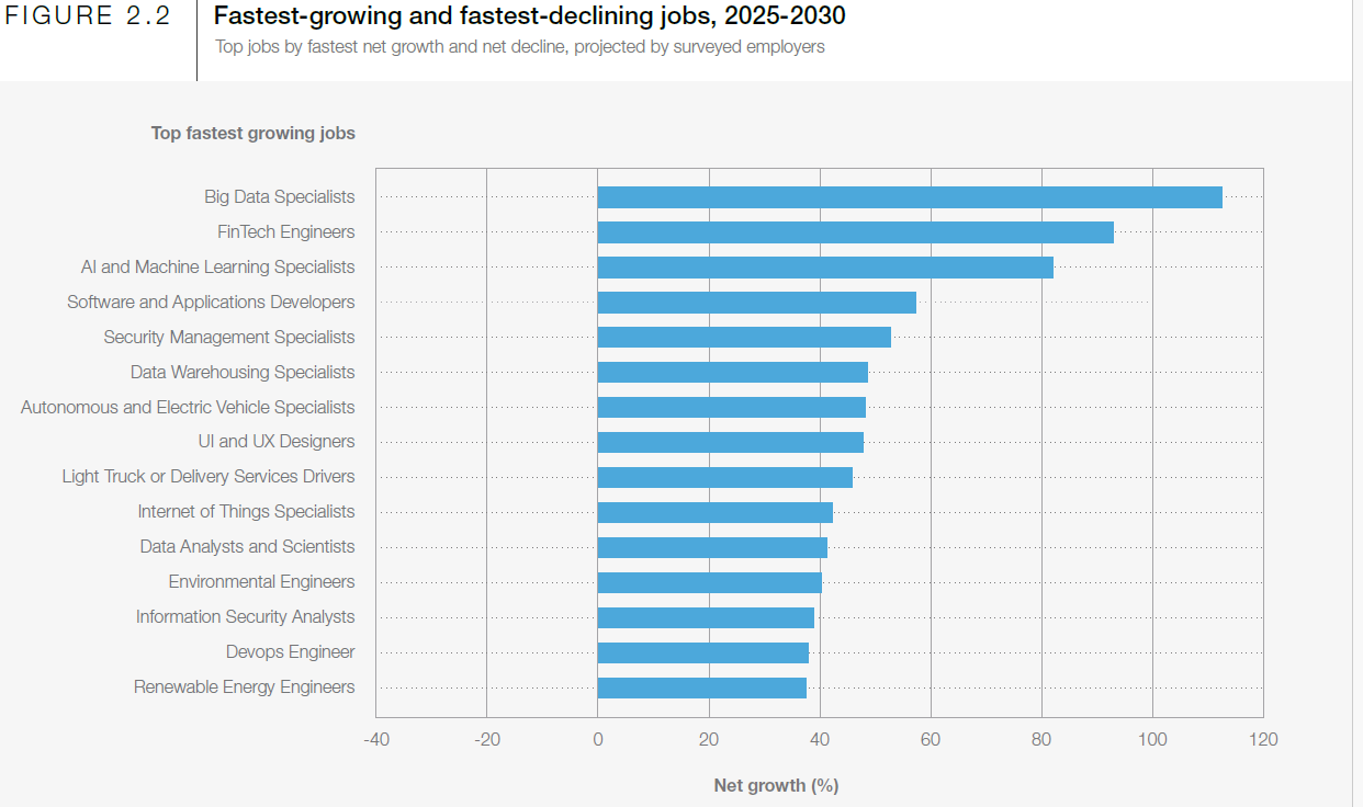 Big Data jobs Growth