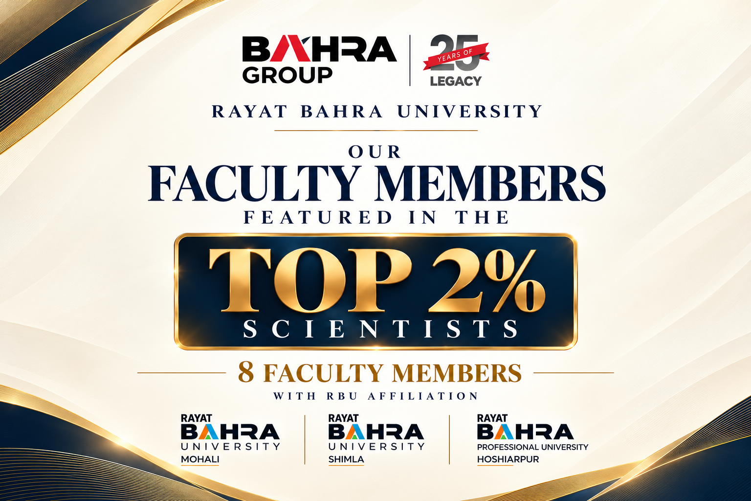 Why Rayat Bahra University’s Research Culture Is Getting Noticed Globally – 8 Faculty Members in the World’s Top 2% Scientists List