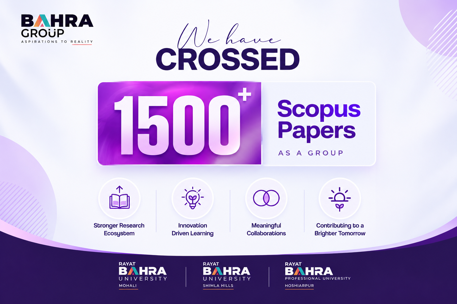 Exploring the Research Legacy of Rayat Bahra University – 1500+ Scopus Papers and a 25-Year Journey of Academic Excellence